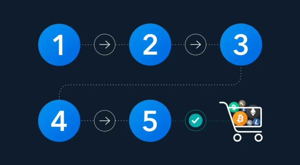A Step-by-Step Guide to Buying Your First Crypto