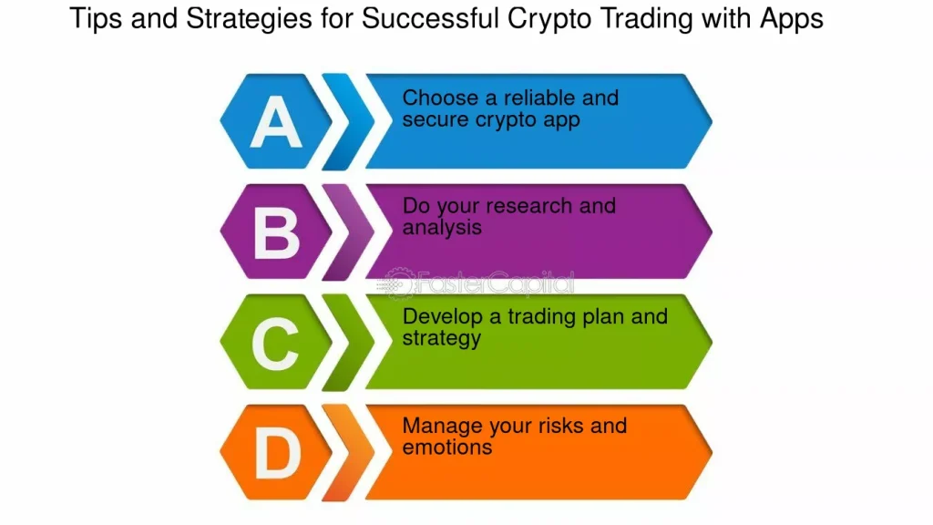 What to Do and What to Avoid